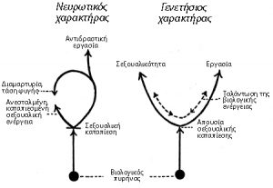Peri aftorythmisis Shema 1