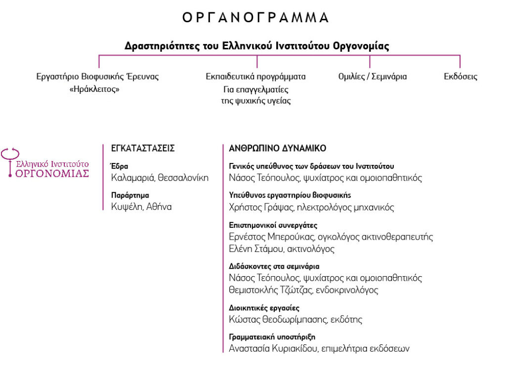organogramma
